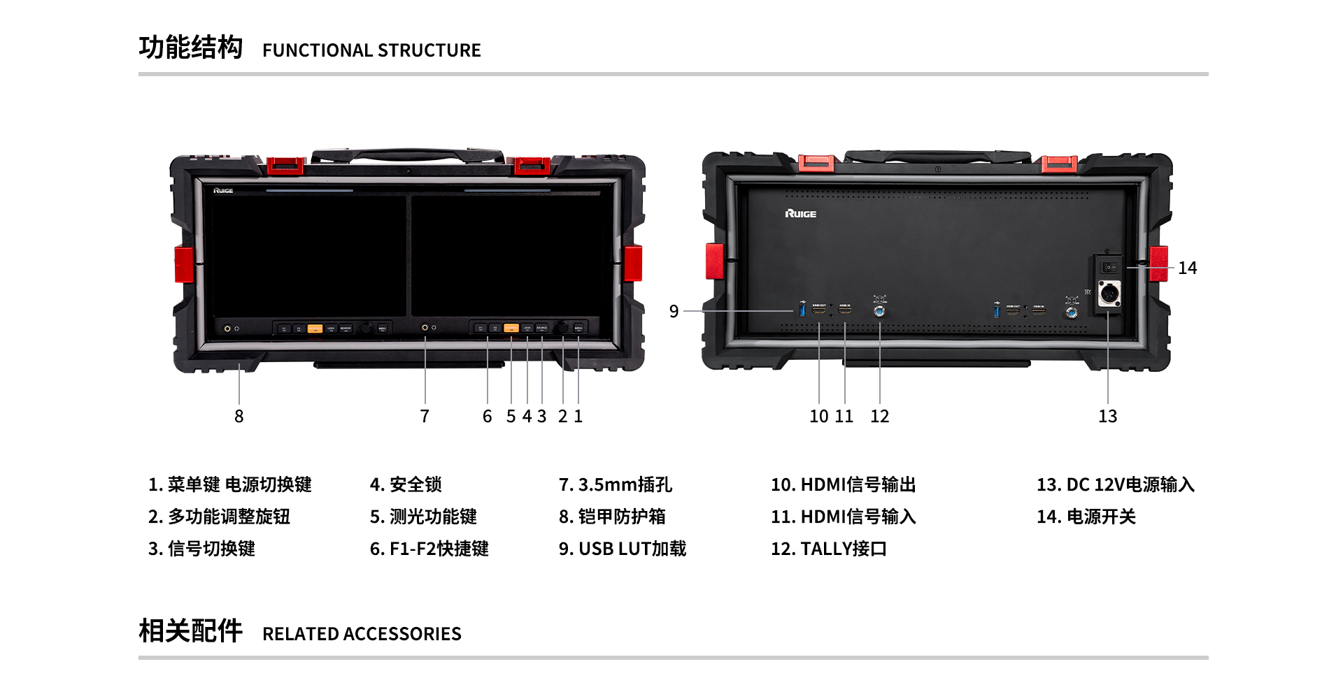 铠甲三号1010HD-2双联