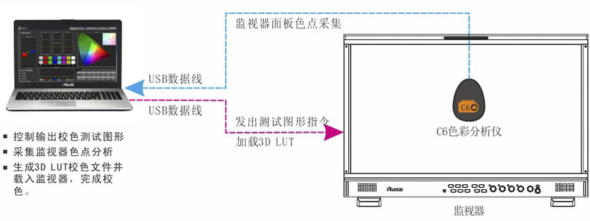 瑞鸽TL-B2150HD